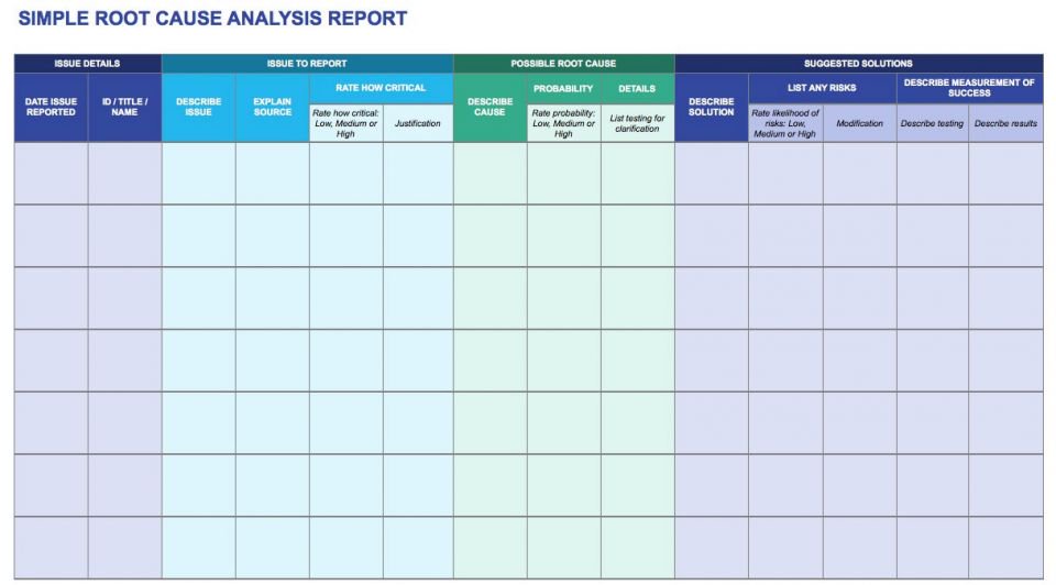 identify the Root Causes Analysis templates take place