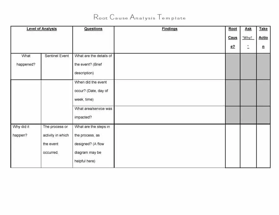 Root Cause Analysis Template