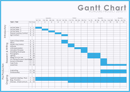 Marketing Plan Gantt Chart Example
