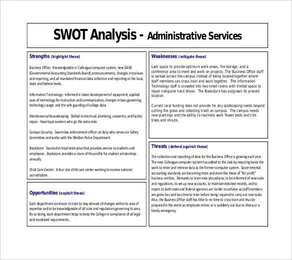 business SWOT Analysis