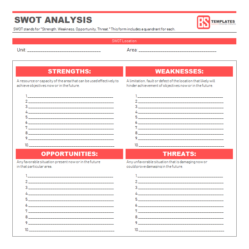 simple business SWOT Analysis with market project strategy factors