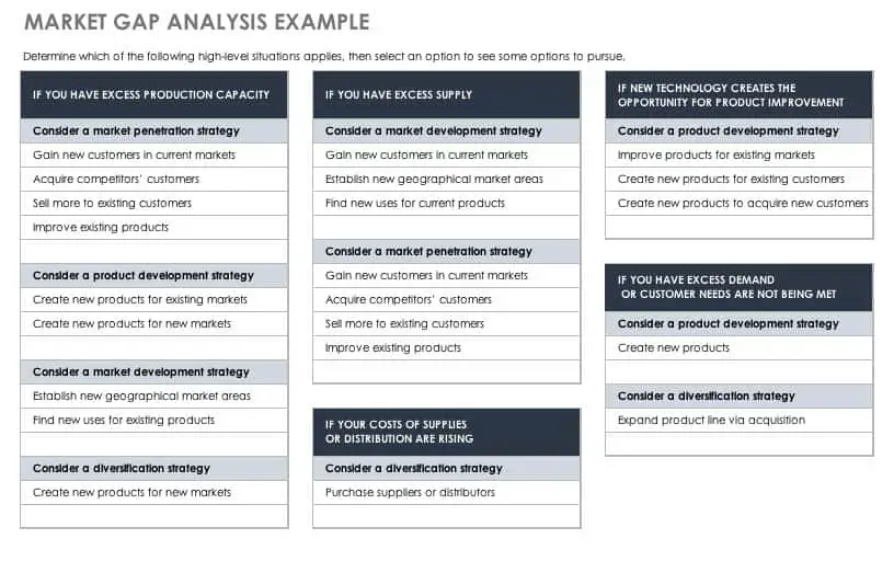 Customer Needs Analysis Template from www.realiaproject.org