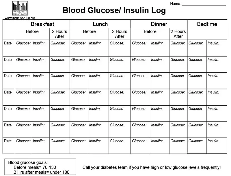 Blood glucose & insulin log