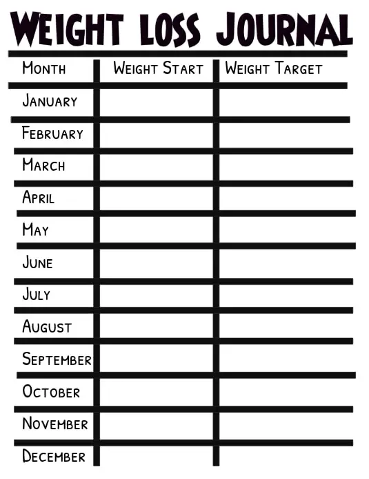 Weightloss journal